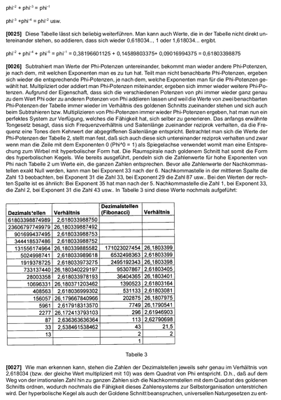 As you can detect, are the Figures of the decimal places in each case very carefully in the ratio of
2,618034 (or the same value multiplied by 10) what is the square of the Phi corresponds to. That is, on the
way of the irrational number to a whole number the decimal places with the square of the Golden
average grade, which, once again, the ability of this number system to self-organization underlined
is. The hyperbolic cone as well as the Golden section to claim to universal laws of nature-